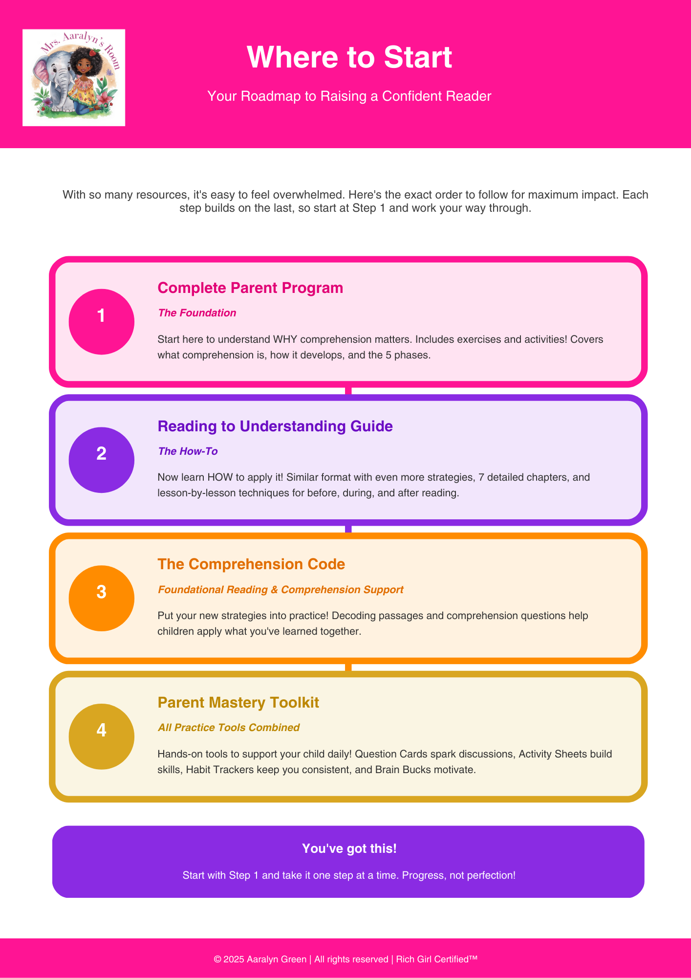 The Comprehension Code